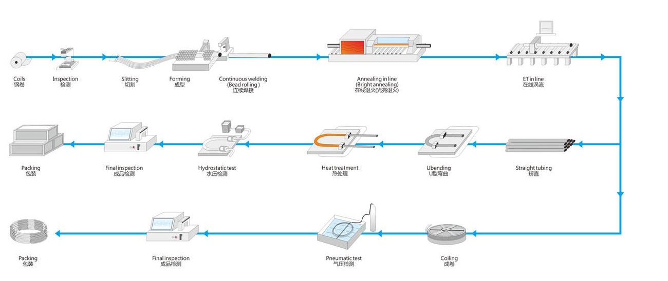 Carbon Steel Seamless Steel Tube